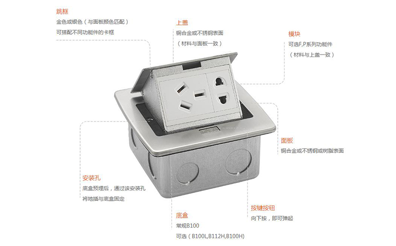 地插怎么拆卸并更换？