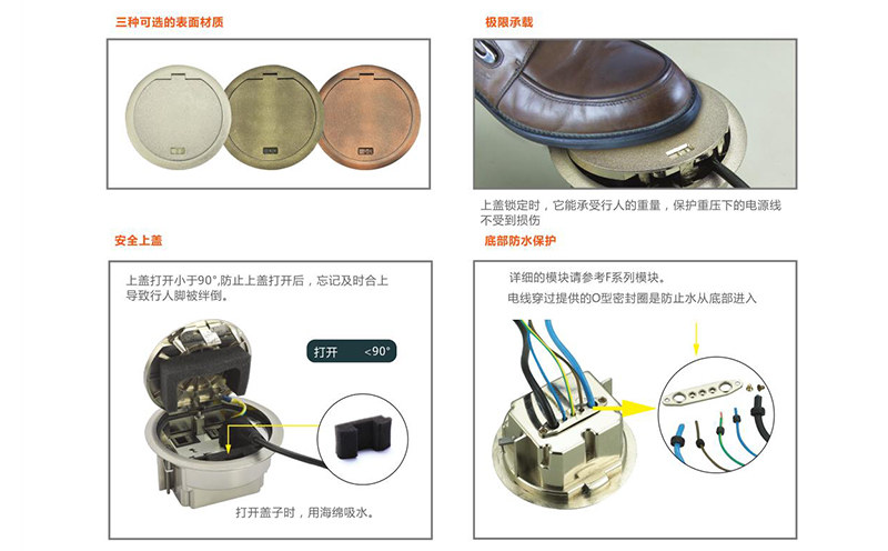 IP66高档防水地面插座结构图展示
